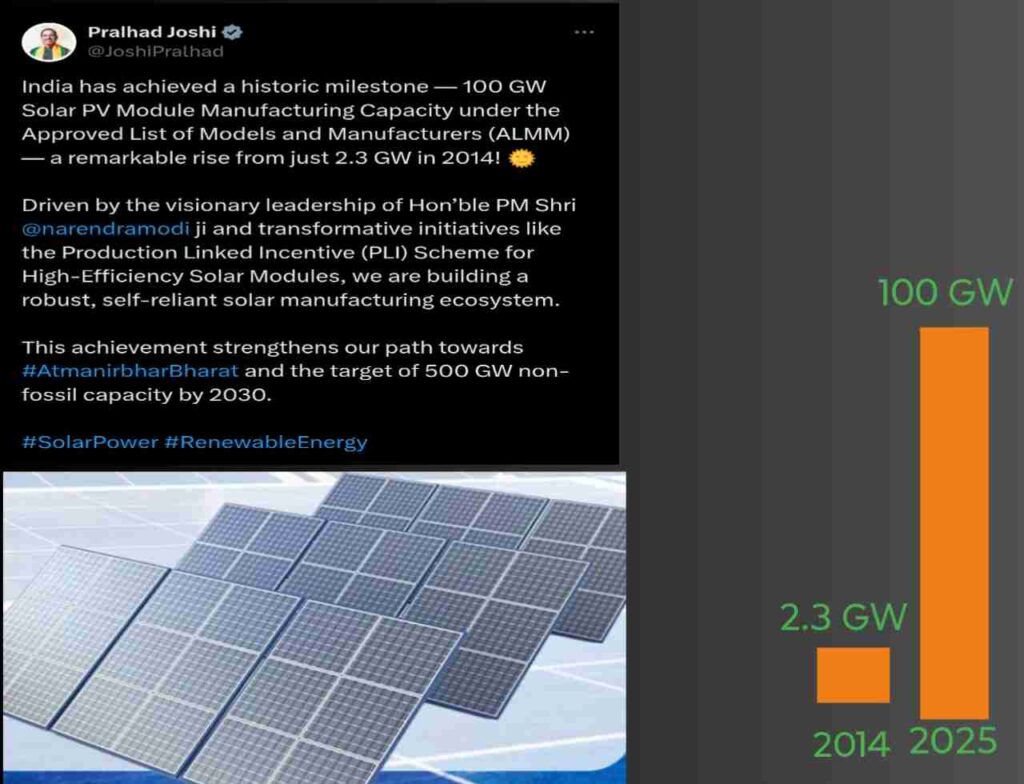 100 GW Solar PV Manufacturing Capacity 